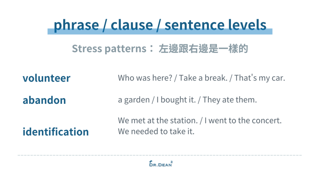 王梓沅高效英聽學習法心得:3個讓溝通更流暢的技巧 4 片語、子句、句子