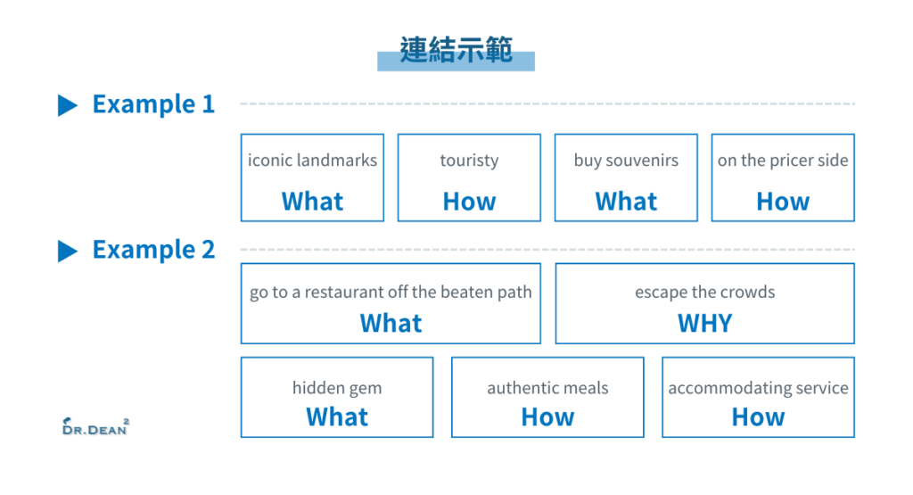王梓沅Can-Do英文溝通術好用嗎?我學到的3種實用技巧 2 5W 記憶法