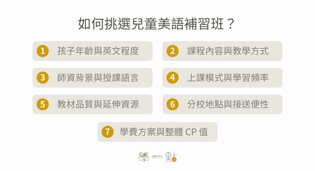 兒童美語補習班選擇要點整理