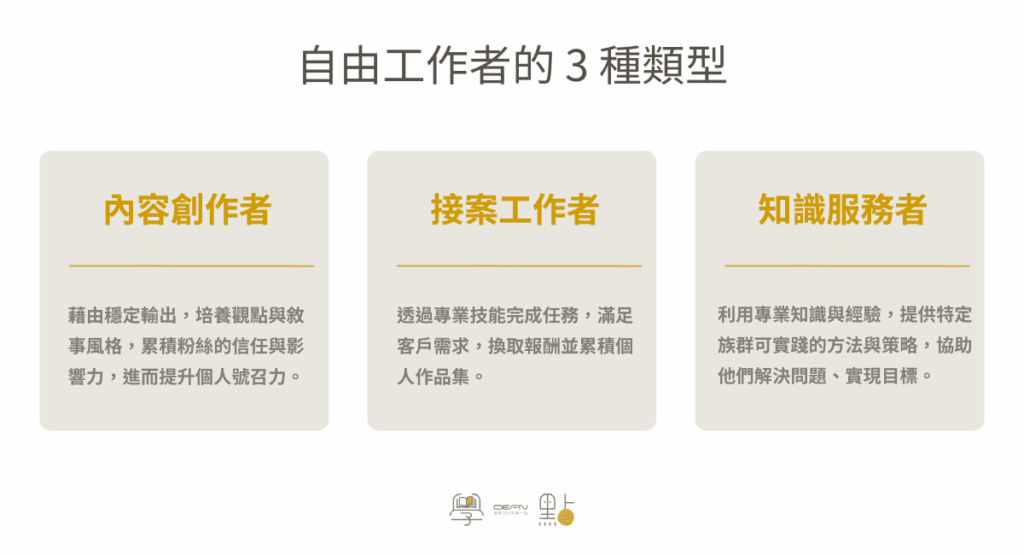 自由工作者如何定義?7 種收入模式 + 5 大常見困境 (迷思破解) 1 三種常見自由工作者分類說明