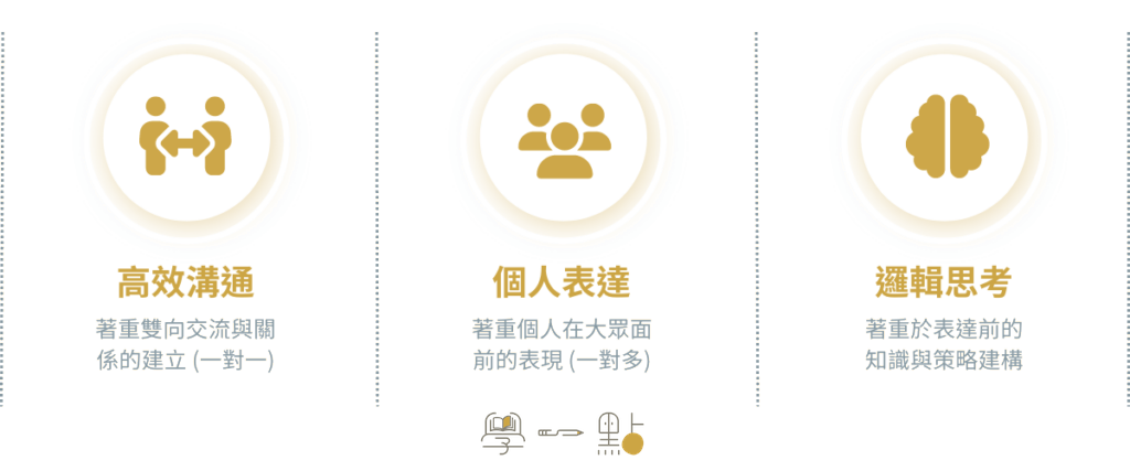 【2026 最新】15 堂溝通課程推薦:從職場溝通到口語表達全攻略 1 溝通課程推薦學習方向