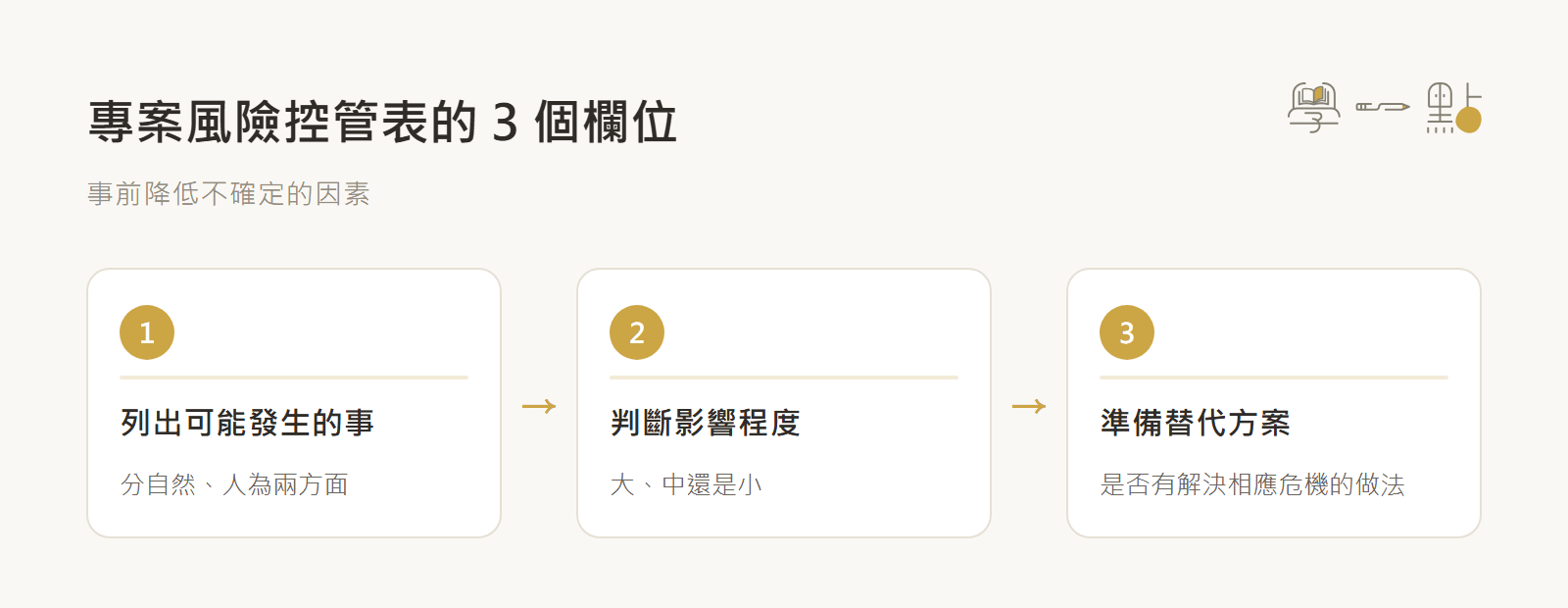 邱明琪專案管理課程心得:3大難題解法+2種溝通技巧 3 專案風險管控表