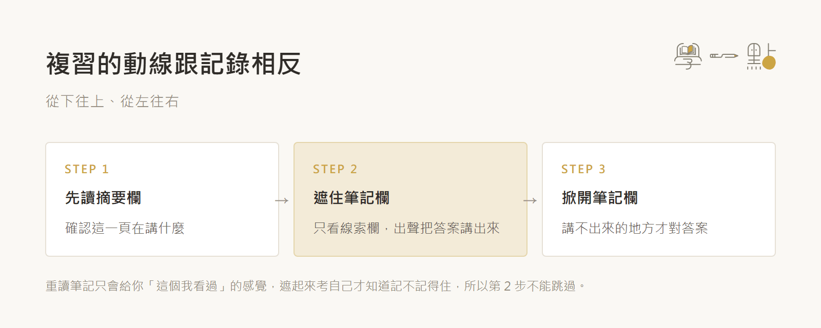 康乃爾筆記法怎麼做?3 欄、5R 步驟,課後 10 分鐘快速整理 3 康乃爾筆記複習的三個步驟動線