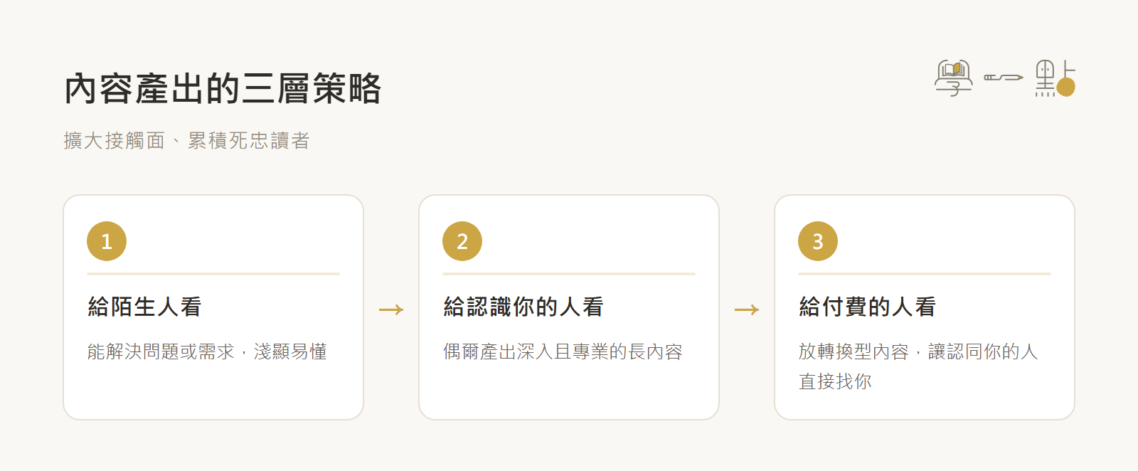 如何經營自媒體?創作者訓練營 - 定位到變現的關鍵重點 5 內容三層策略