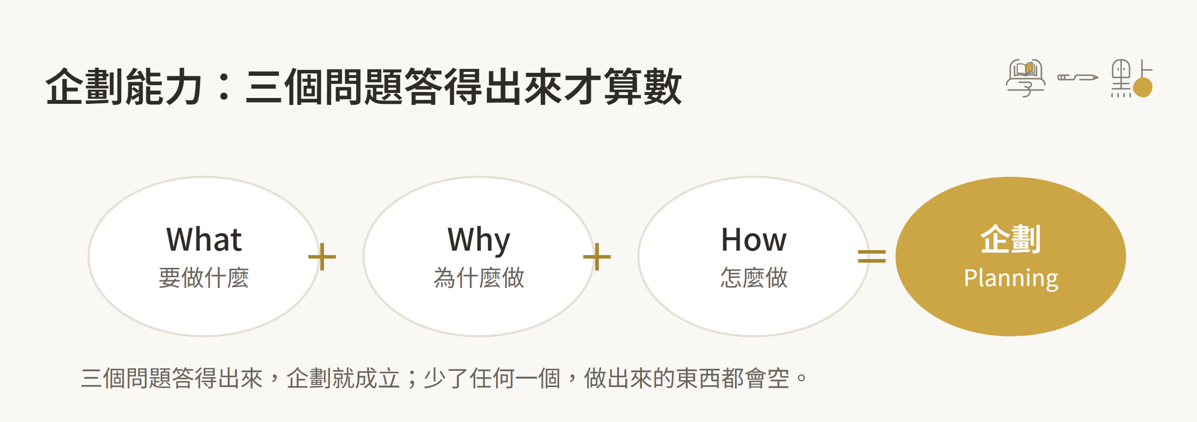 小編是什麼?該做什麼?教你如何當個全能網路小編 6 What、Why、How 三個問題構成企劃的示意圖