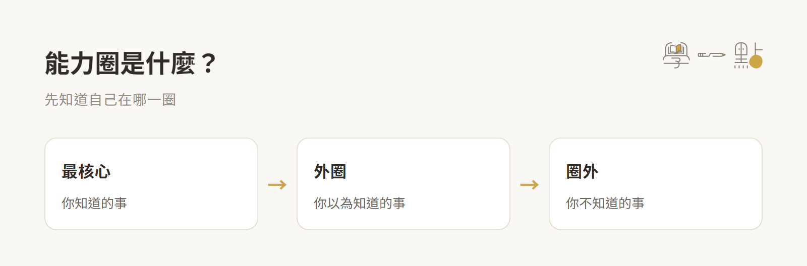 哈佛教授黃樂仁課程筆記:EDGE法則創造個人優勢 2 能力圈示意圖
