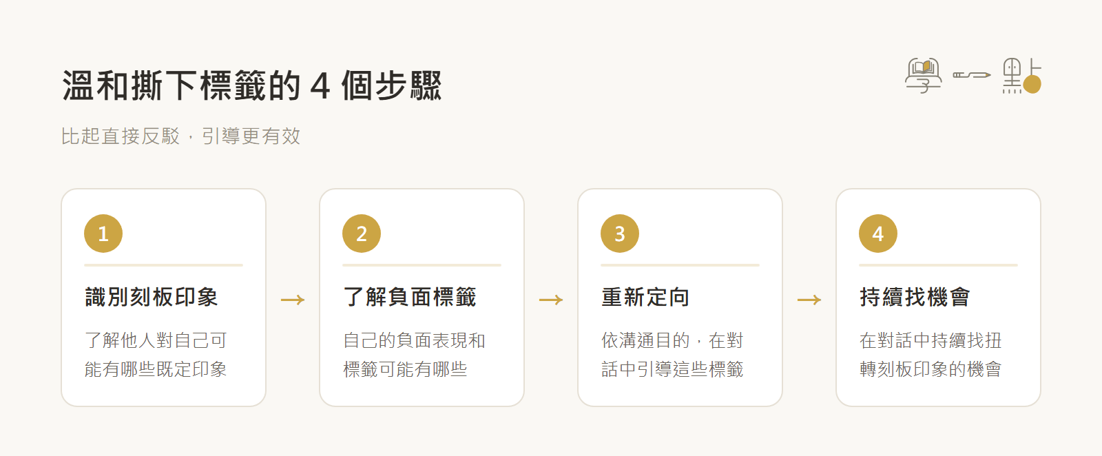 哈佛教授黃樂仁課程筆記:EDGE法則創造個人優勢 6 撕下標籤的方法
