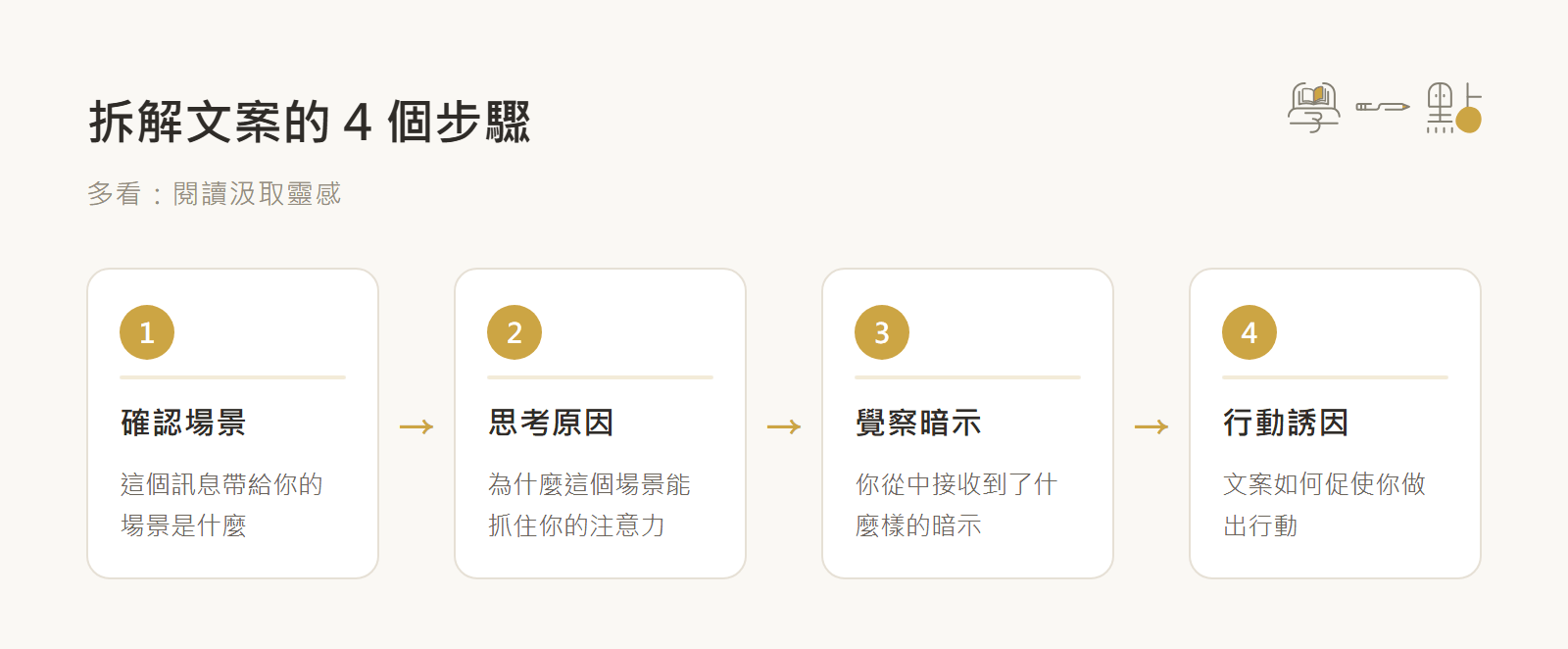 小日子劉冠吟行銷課筆記:3大核心技巧寫出專業文案 2 拆解文案步驟