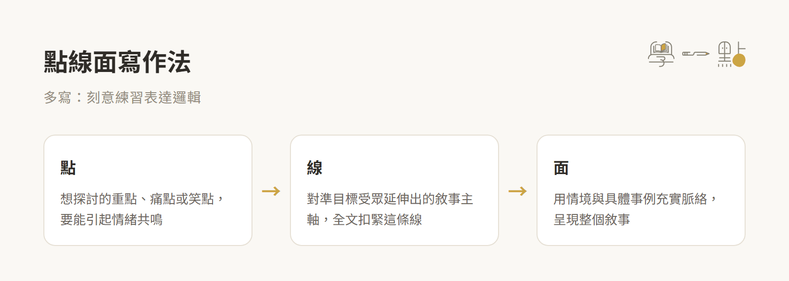 小日子劉冠吟行銷課筆記:3大核心技巧寫出專業文案 6 點線面寫作法