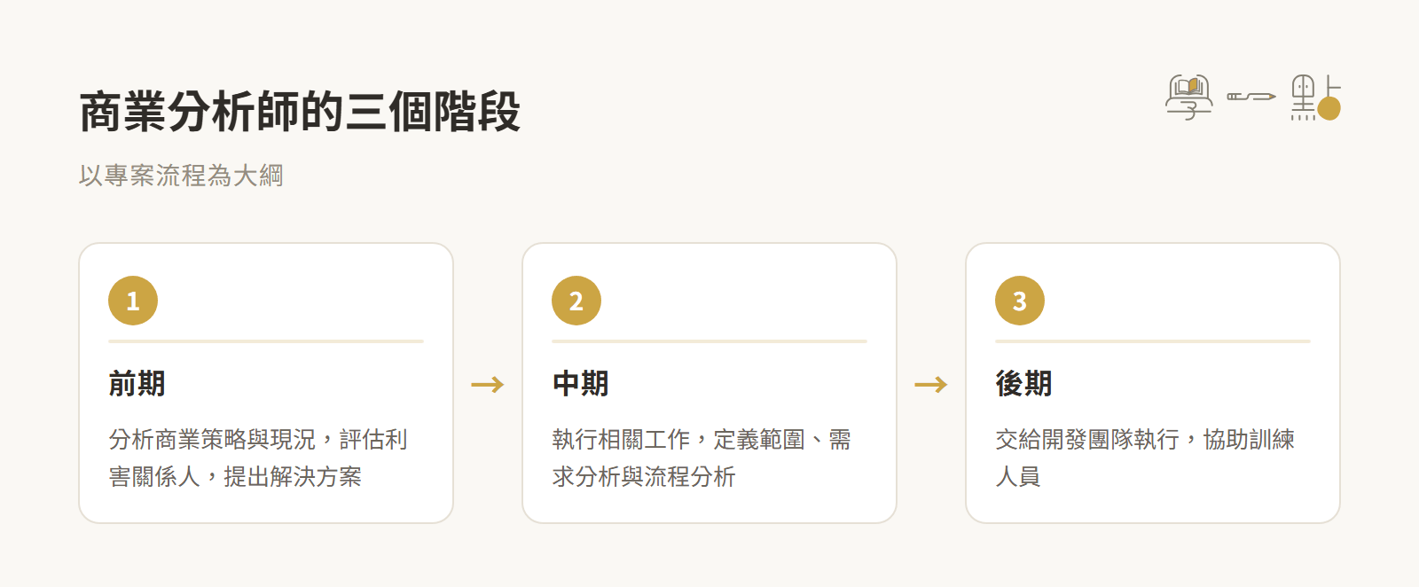 Monica商業分析課程筆記:3個專案前的研究與規劃重點 2 商業分析課程