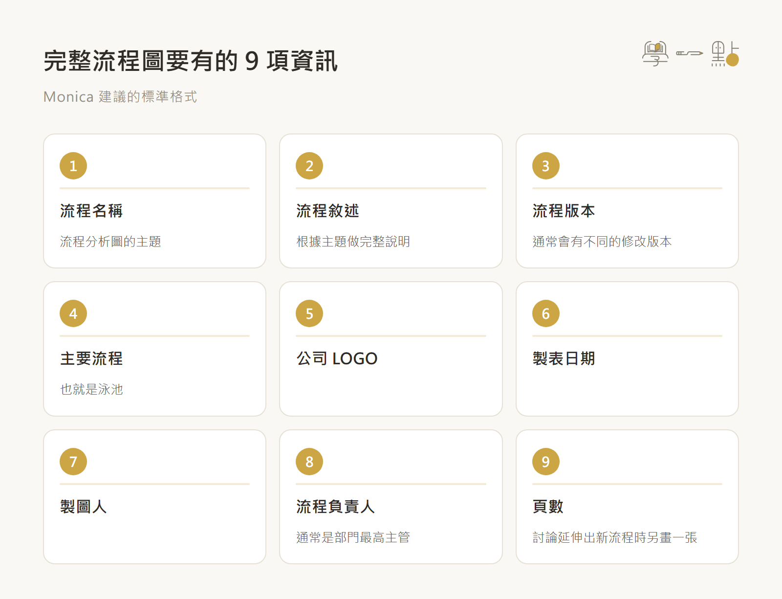 Monica商業分析課程筆記:3個專案前的研究與規劃重點 8 流程圖範本