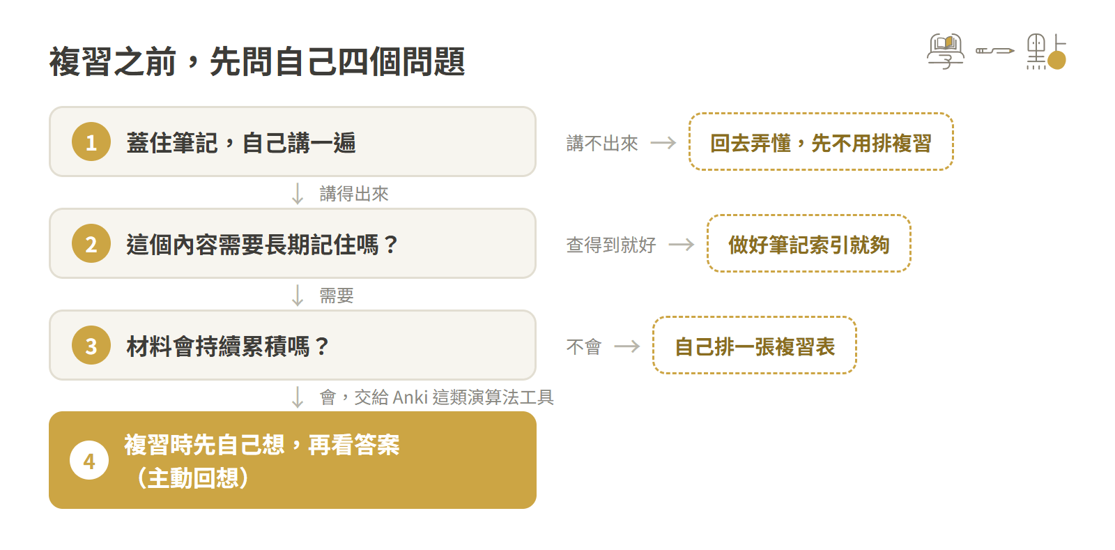 遺忘曲線是什麼?為什麼總是學過就忘?間隔重複法破解 3 複習前的四個判斷流程:先確認理解,再決定要不要排程與用什麼工具
