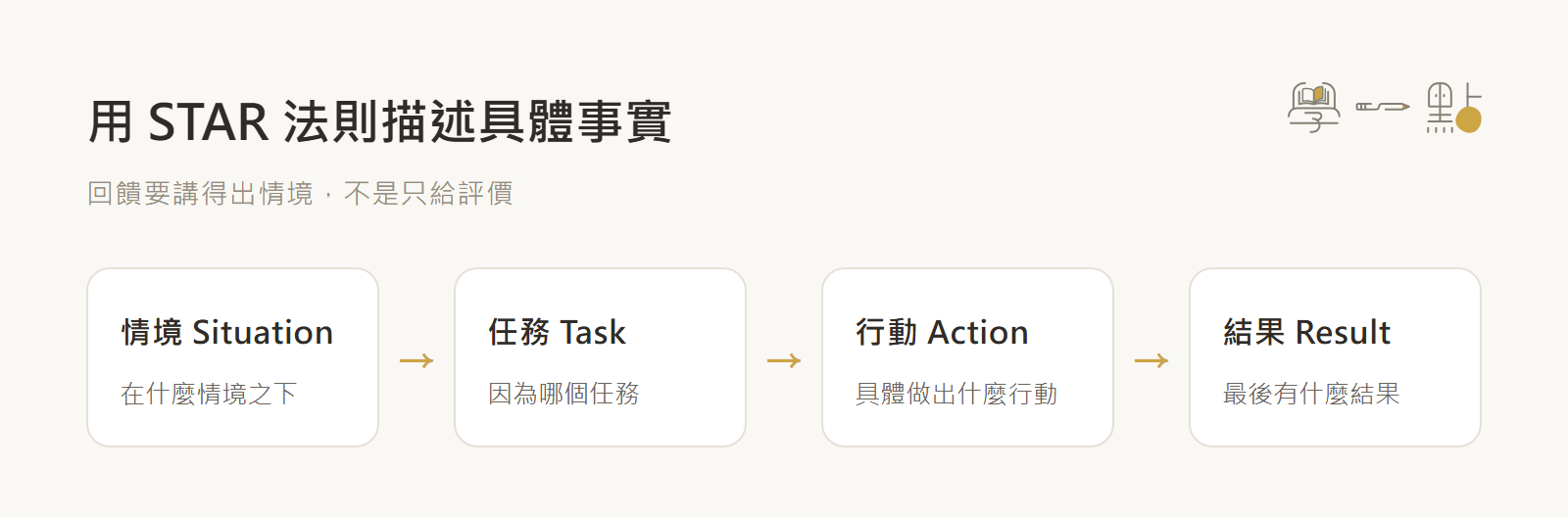 光與鹽陳淑芬課程筆記:解決管理難題的實戰溝通技巧 7 STAR法則