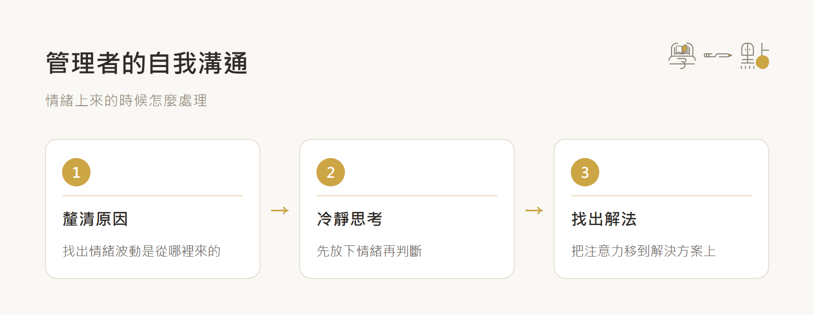光與鹽陳淑芬課程筆記:解決管理難題的實戰溝通技巧 2 自我溝通技巧