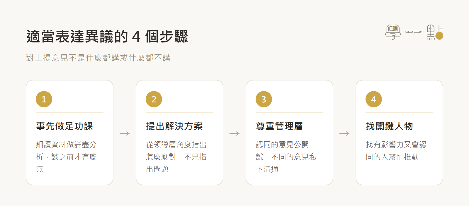 光與鹽陳淑芬課程筆記:解決管理難題的實戰溝通技巧 9 適當表達異議