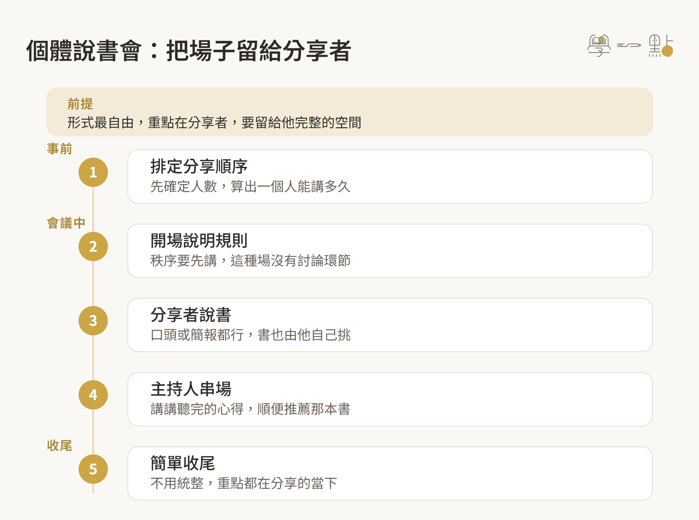 讀書會流程如何設計?完整進行方式全告訴你 5 個體說書會流程示意圖:形式自由、重點在分享者