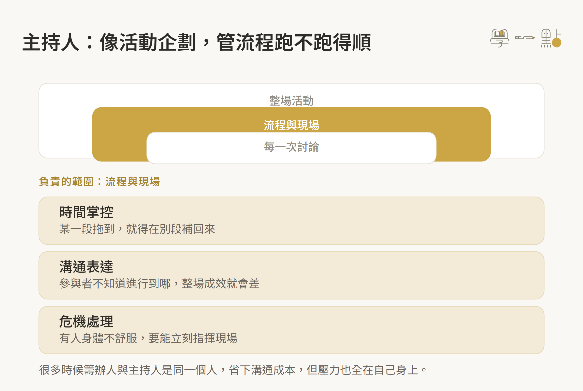 讀書會角色有哪些?必備能力與要注意的點 2 主持人負責流程與現場的角色示意圖