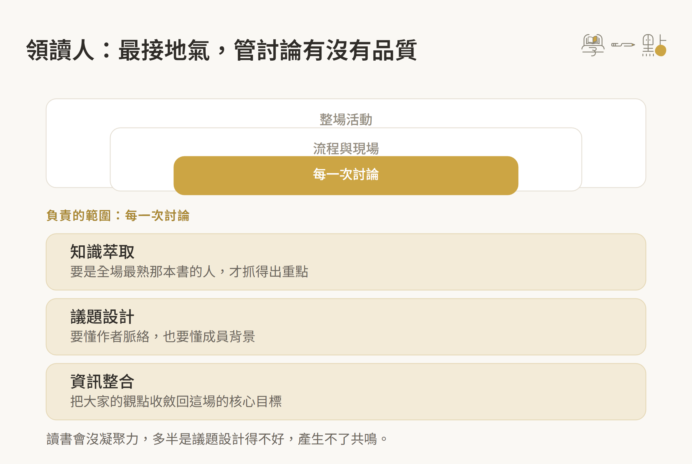 讀書會角色有哪些?必備能力與要注意的點 3 領讀人負責每一次討論的角色示意圖