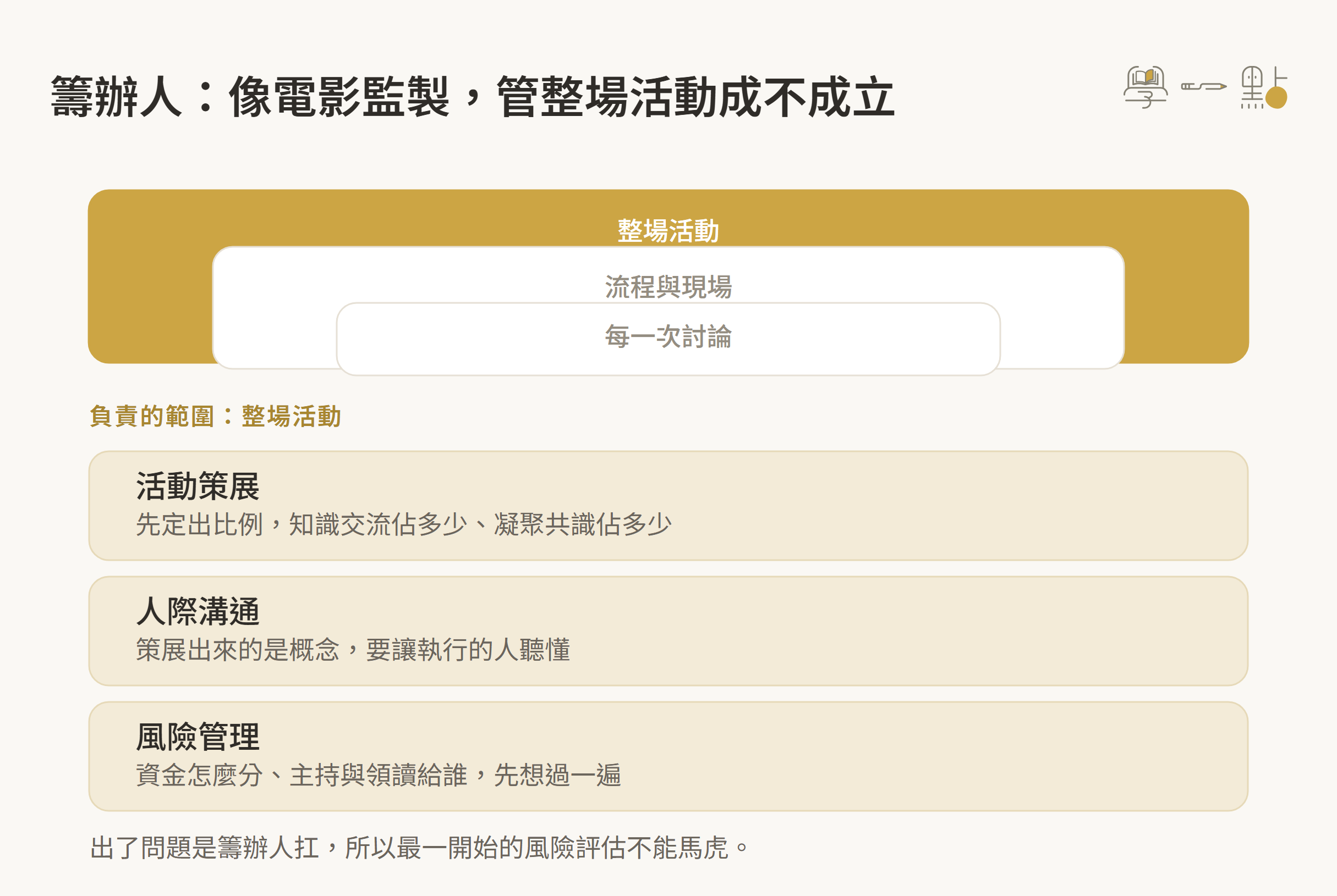 讀書會角色有哪些?必備能力與要注意的點 1 籌辦人負責整場活動的角色示意圖