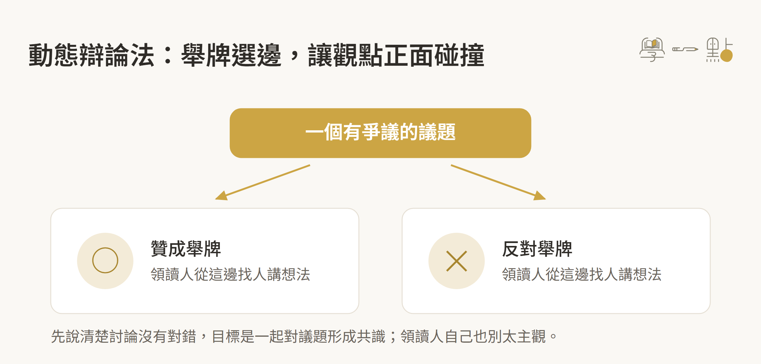 9大讀書會技巧,凝聚社群的最佳方式 5 動態辯論法:舉牌選邊讓觀點碰撞的示意圖