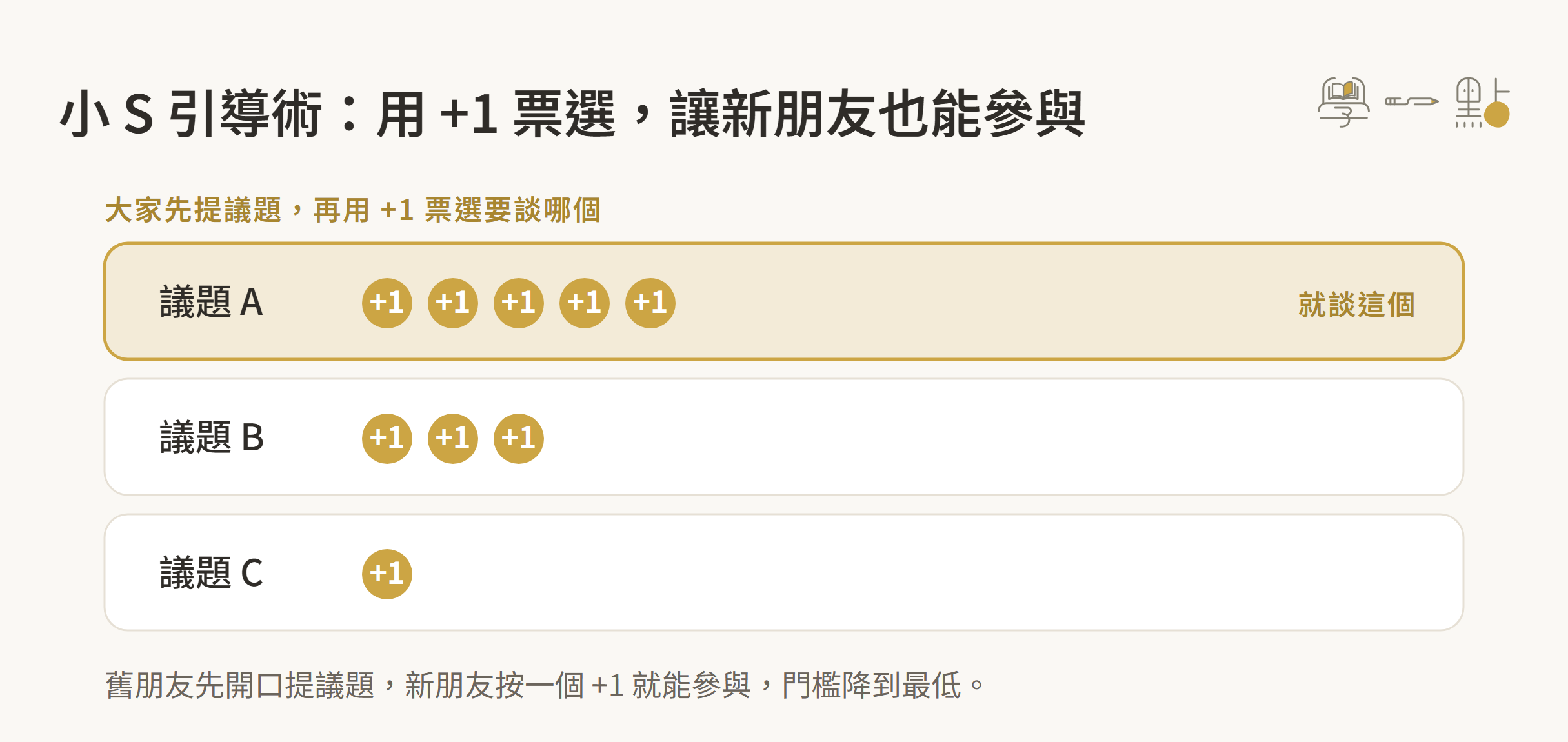9大讀書會技巧,凝聚社群的最佳方式 6 小 S 引導術:用 +1 票選讓新朋友參與的示意圖
