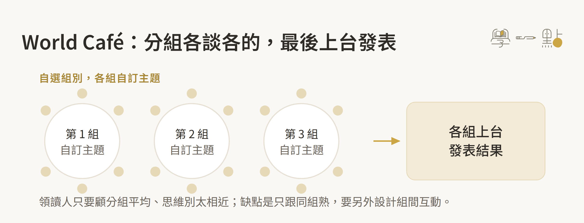 9大讀書會技巧,凝聚社群的最佳方式 9 World Café:分組各談各的最後上台發表的示意圖
