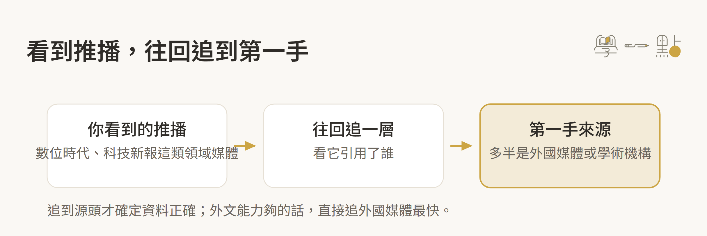 網路自學管道有哪些?5個幫助我學習新知識的地方 5 從推播往回追第一手來源的路徑圖