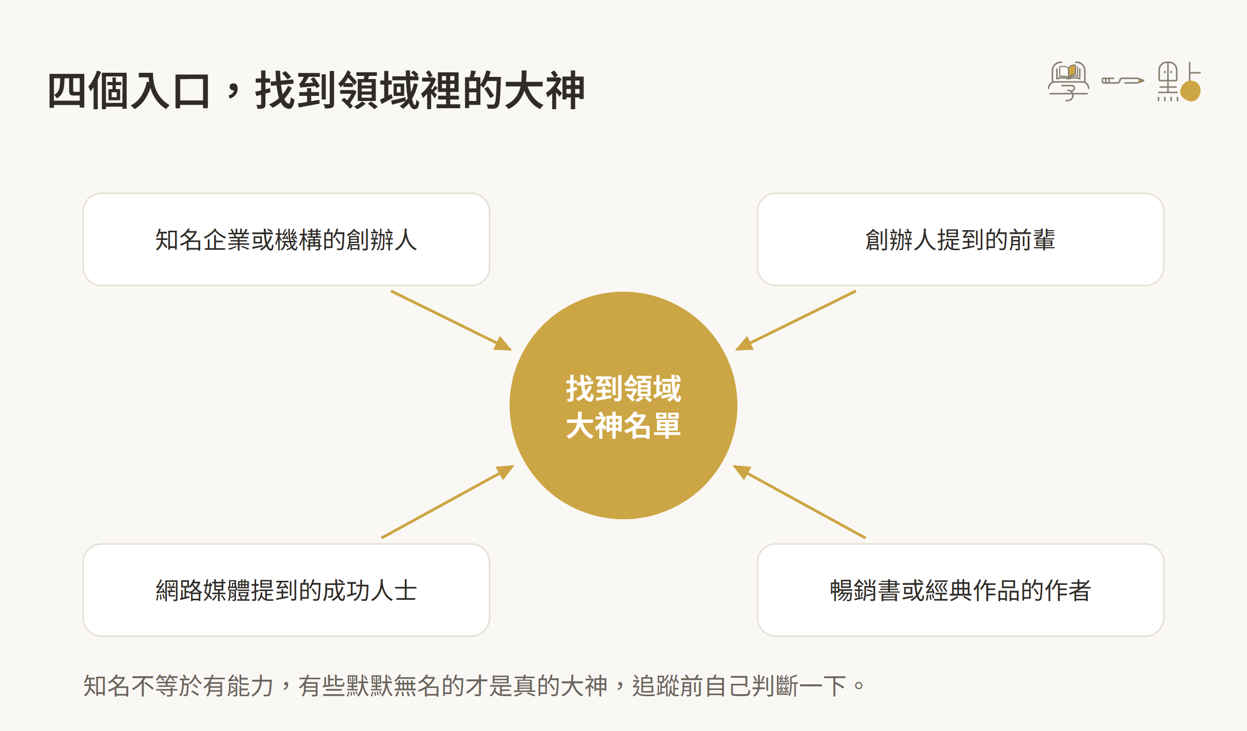 網路自學管道有哪些?5個幫助我學習新知識的地方 6 找到領域大神的四個入口示意圖