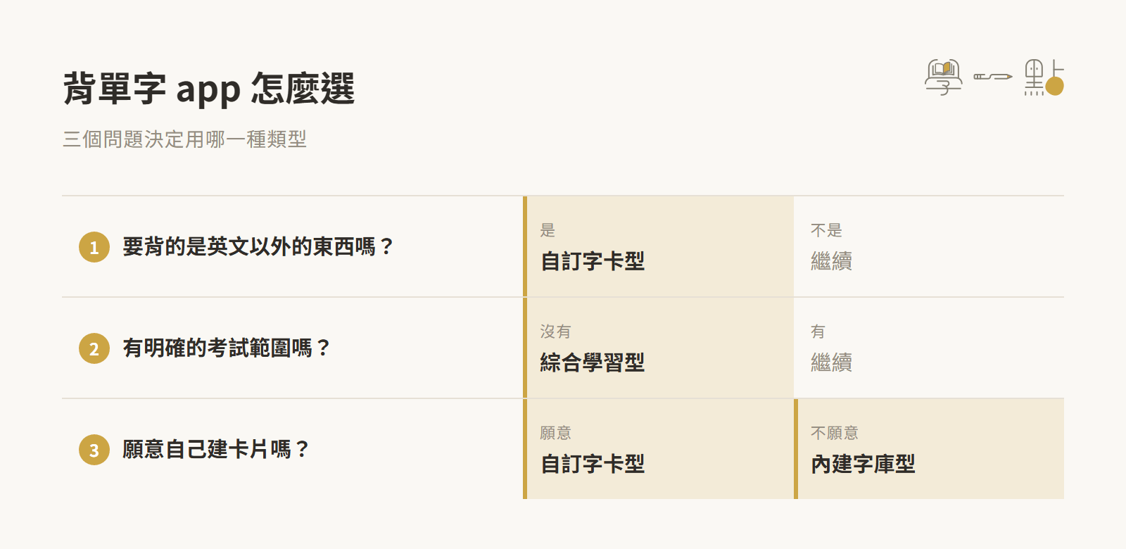 【2026】10 款背單字 app 推薦:自訂字卡、現成字庫怎麼選? 2 背單字 app 選擇流程:三個問題決定類型