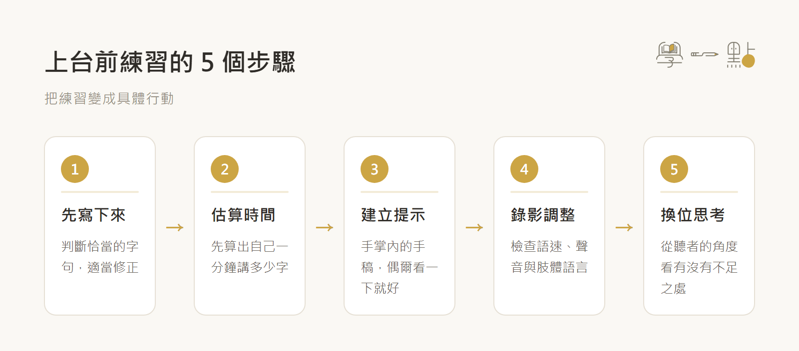 夏韻芬社交說話課程筆記:建立人脈的觀念+實戰技巧 7 溝通練習
