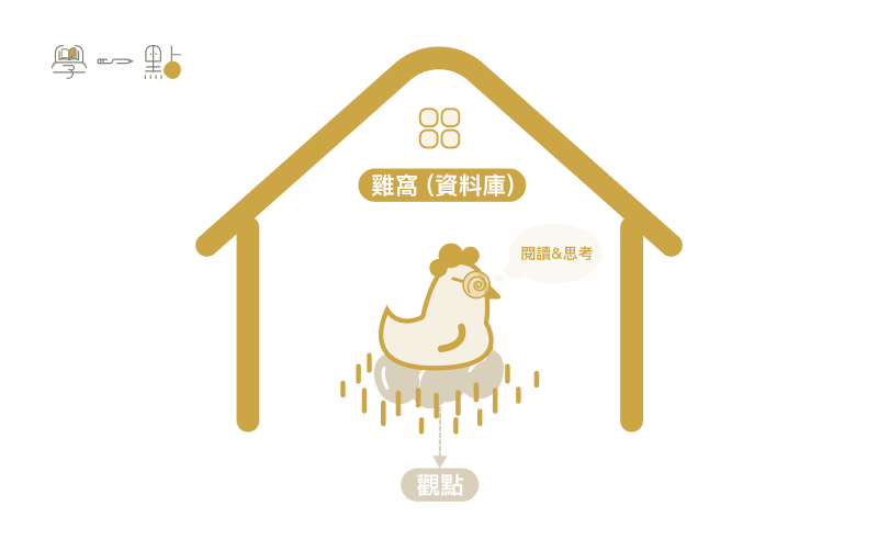 周震宇口語邏輯課重點心得,從形成觀點到設計表達策略 6 孵化觀點