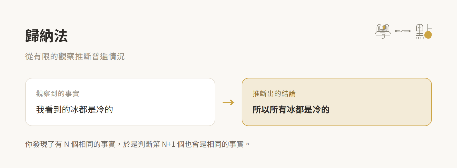 周震宇口語邏輯課重點心得,從形成觀點到設計表達策略 1 歸納法