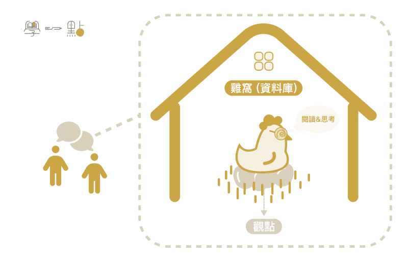 周震宇口語邏輯課重點心得,從形成觀點到設計表達策略 8 觀點連結法