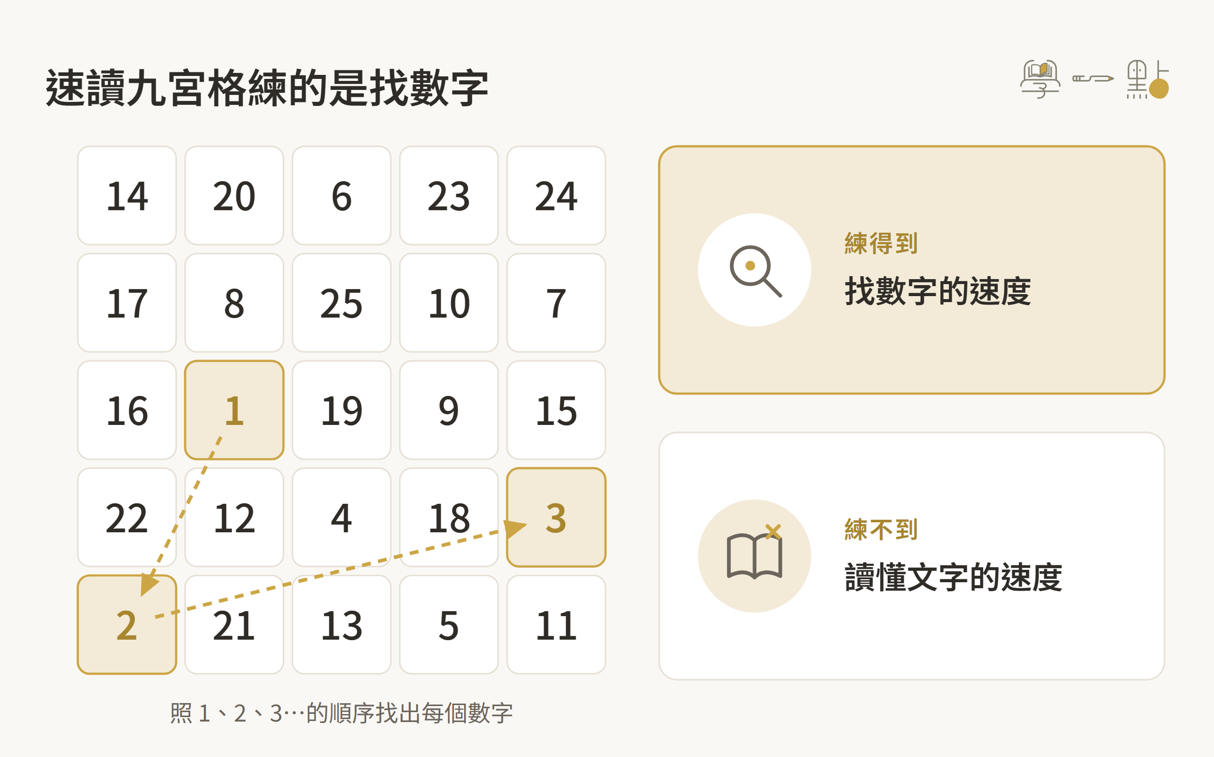 速讀有用嗎?缺點有哪些?3 大技巧 + 訓練方法 7 速讀九宮格舒爾特表示意