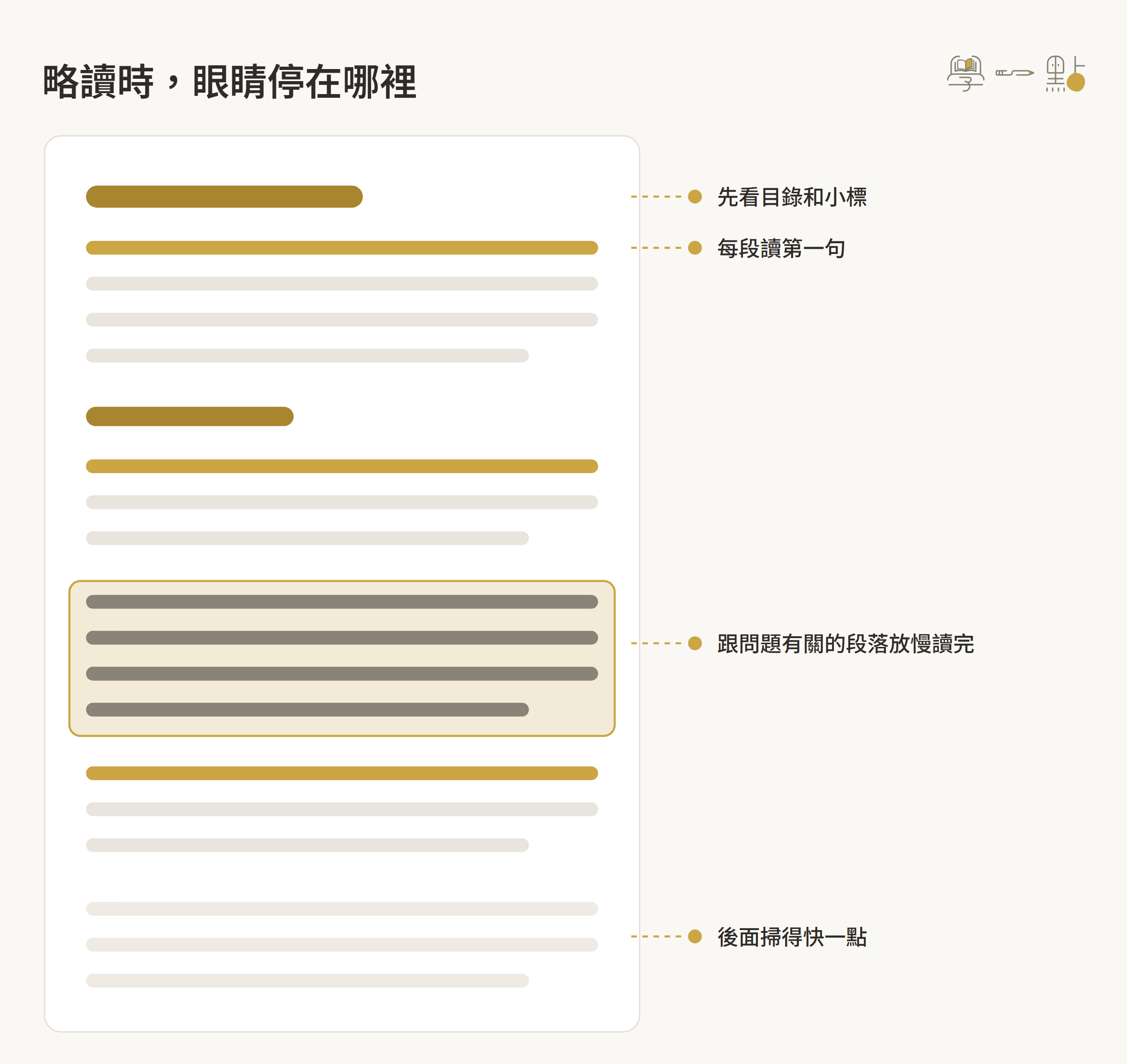 速讀有用嗎?缺點有哪些?3 大技巧 + 訓練方法 6 略讀時該讀哪些段落