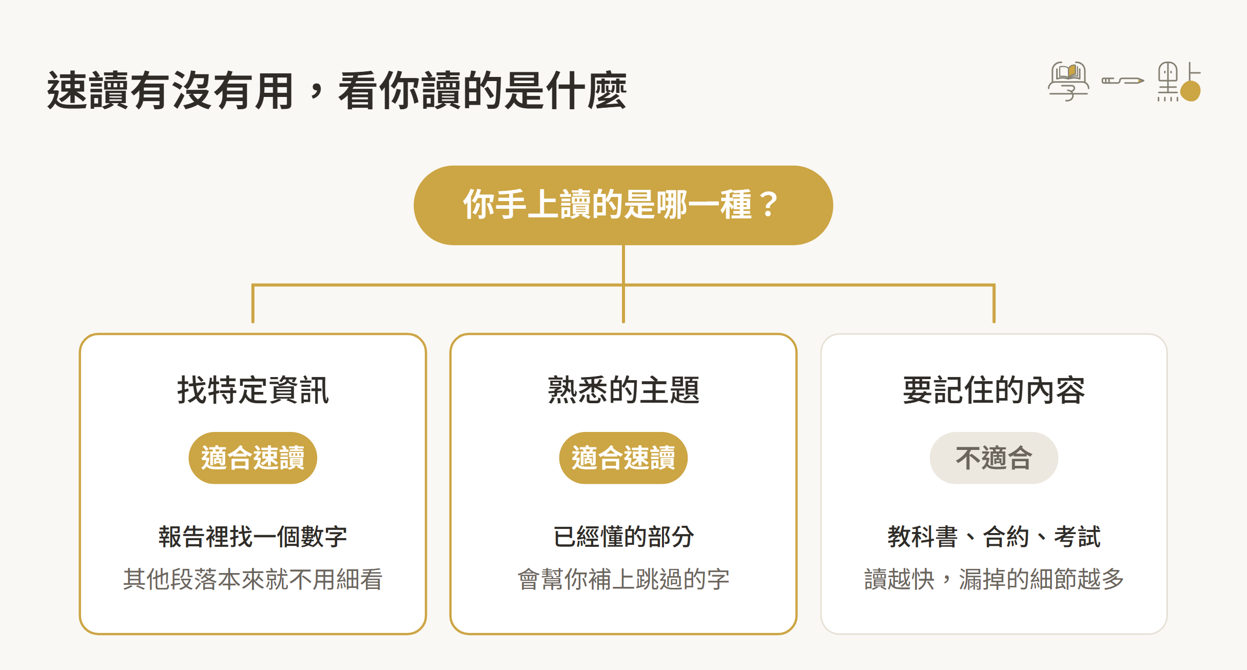 速讀有用嗎?缺點有哪些?3 大技巧 + 訓練方法 3 三種材料適不適合速讀